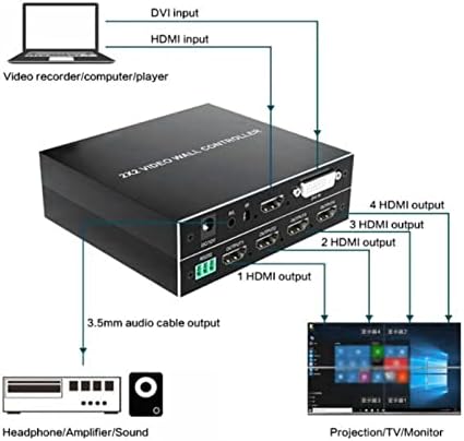 2 2 Стенен видеоконтроллер, на 180 градуса флип HDMI DVI TV видеостенный контролер мультиэкранный процесор Splicer с горивото RS232.(САЩ)