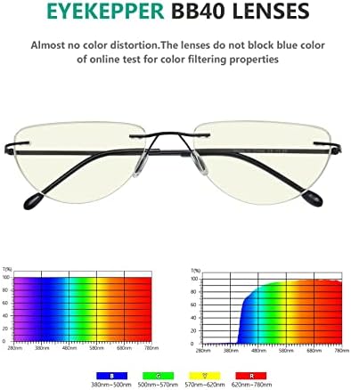 Eyekepper 4-pack Очила За Четене Без Рамки, Блокиране на Синя Светлина, Дамски И Мъжки Четци Half Moon