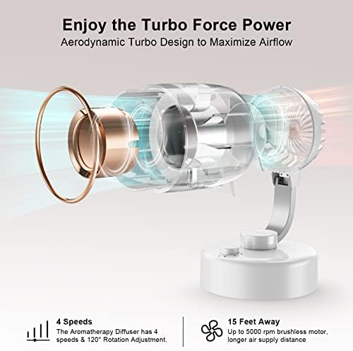 Настолен вентилатор Elingmor, Тенис на Fan Turbo Force с дифузор за Ароматерапия, Завъртане на главата на 120 градуса, време на